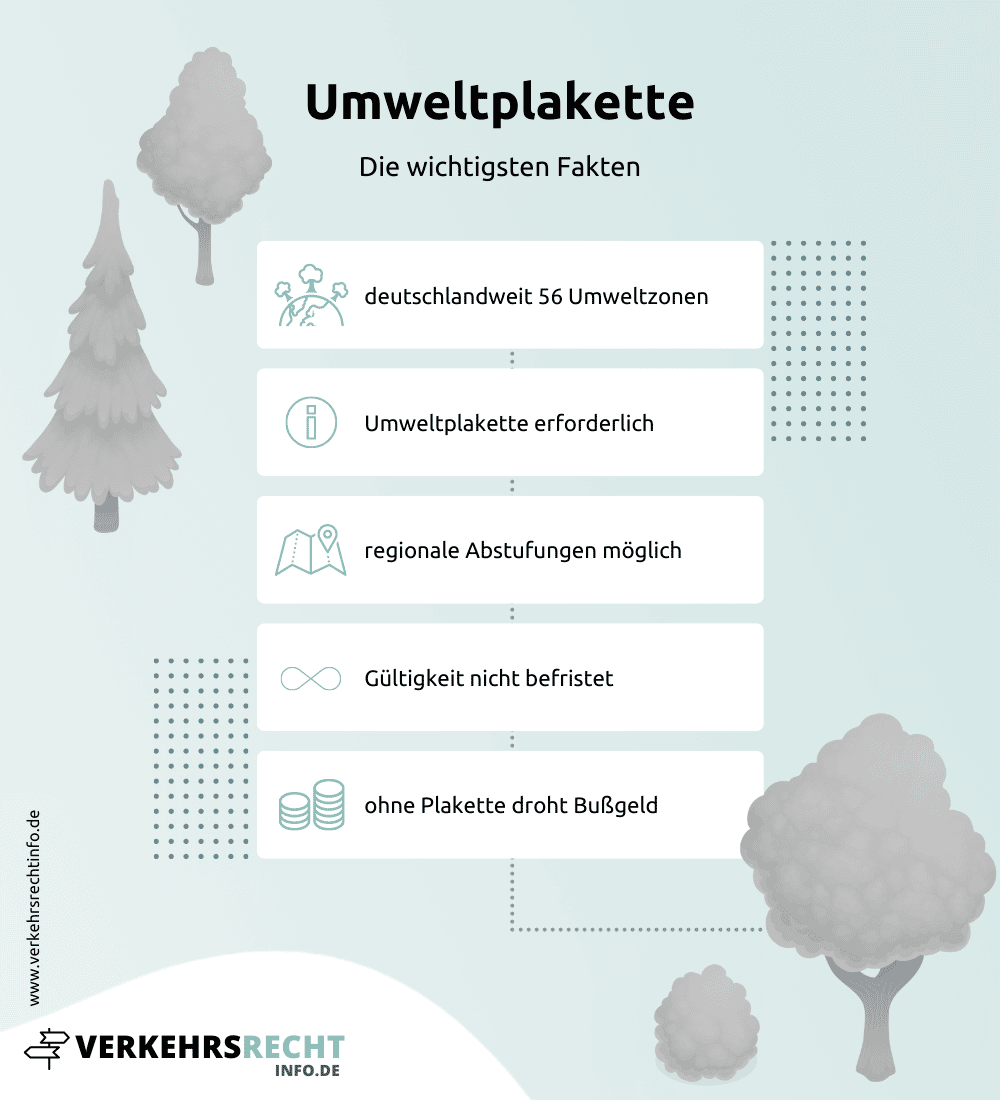 Umweltplakette § Umweltzone, Arten, Regeln & mehr